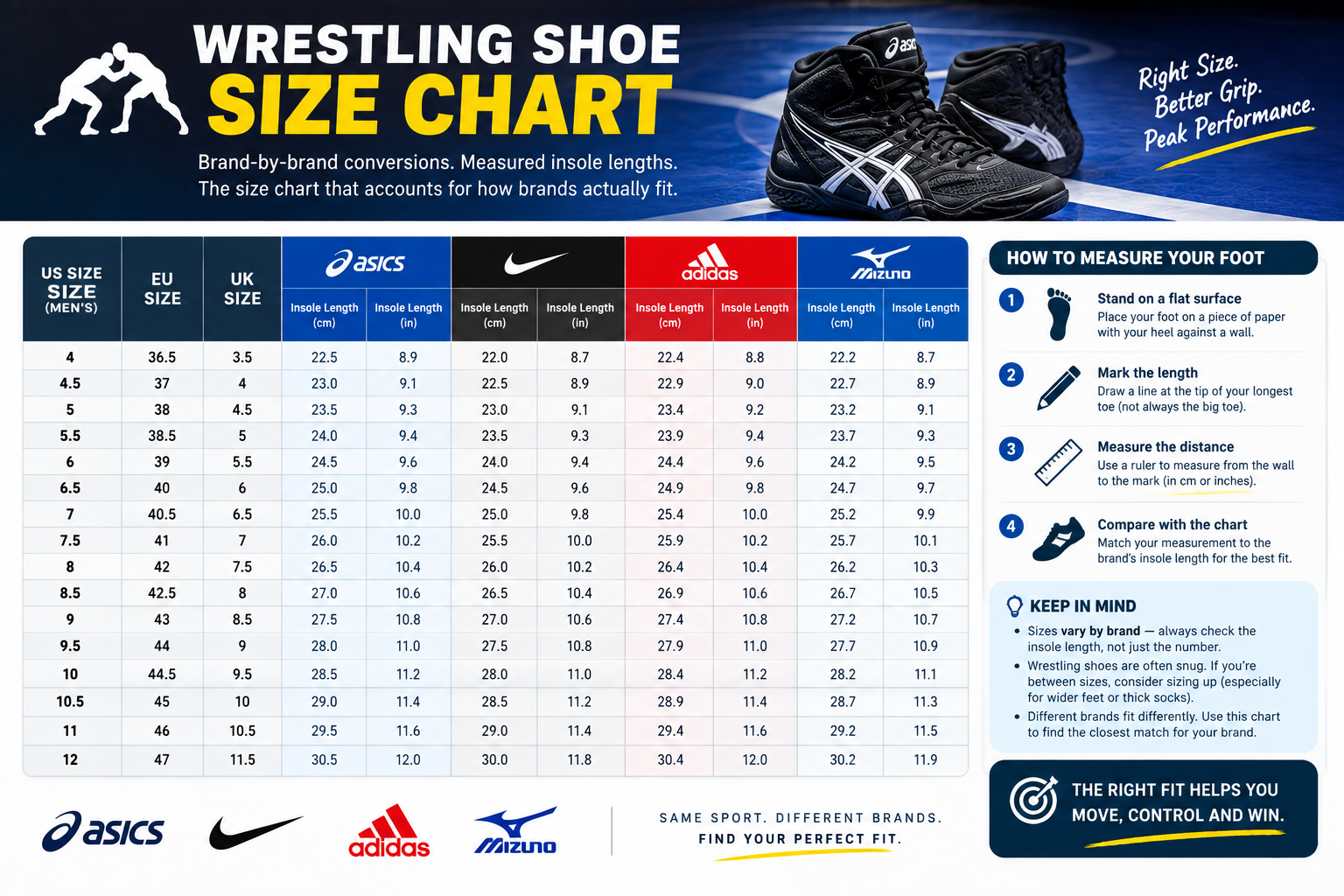Wrestling shoe size chart with brand-by-brand insole length conversions for ASICS, Nike, adidas, and Mizuno